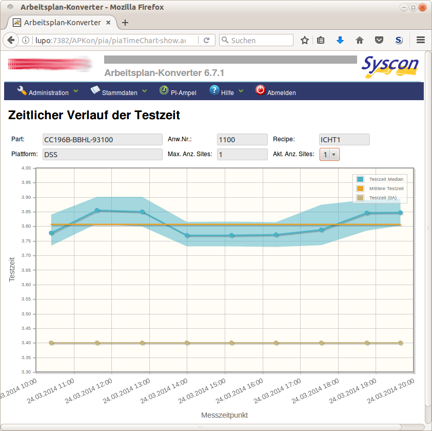 Screenshot eines Operational Data Store